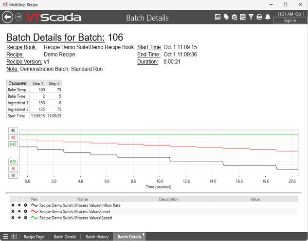 The batch details page displays a batch details widget, batch setpoints widget and an HDV linked to Process Values in your recipe book tag.